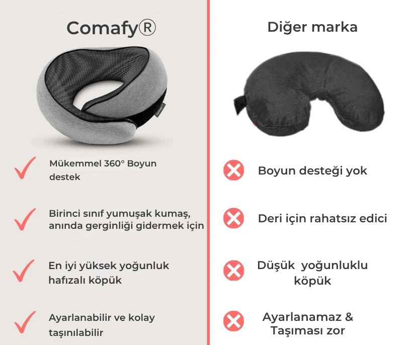 Comafy® Seyahat Yastığı