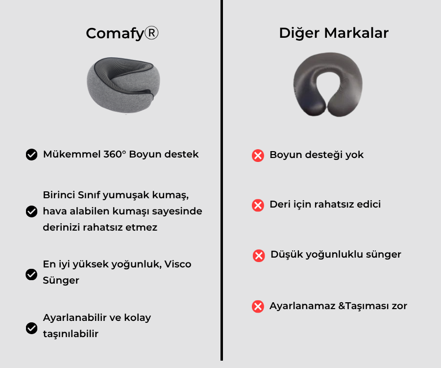 Comafy® Seyahat Yastığı