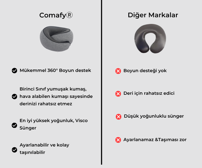 Comafy® Seyahat Yastığı
